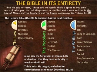 “Then He said to them, ‘These are the words which I spoke to you while I
was still with you, that all things must be fulfilled which were written in the
Law of Moses and the Prophets and the Psalms concerning Me.’” (Luke 24:44)
The Hebrew Bible (the Old Testament) has the next structure:
TheLaw
Genesis
Exodus
Leviticus
Numbers
Deuteronomy
TheProphets
Joshua
Judges
Samuel
Kings
Isaiah
Jeremiah
Ezekiel
The Twelve
TheWritings
Psalms
Proverbs
Job
Song of Solomon
Ruth
Lamentations
Ecclesiastes
Esther
Daniel
Ezra/Nehemiah
Chronicles
Jesus saw the Scriptures as inspired. He
understood that they have authority to
teach us God’s will.
This is what He taught, and what He
commissioned us to teach (Matthew 28:20).
 