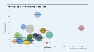 (EN) 2021 Korea Social Media Marketing Benchmark Index Report [SM2Networks]