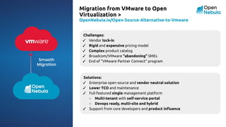Vmware Partner Connect Program Details.pdf 2024_Presentation_Virtualization_VMware_Alternatives.pdf