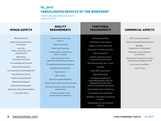 HUMAN ASPECTS
Wish-fulfillment
Appreciate and stimulation
of creativity
Learning,
Playful connection to the
working world
Networking,
Contribution to project
Tie knowledge and creativity
Democratic production
Turning away from estranged work
Pay attention to human
Freedom and varied work
Working with pleasure
Awareness raising model
Awareness raising and perception
In tune with nature
QUALITY
REQUIREMENTS
Consistency of planning
aspects
Public processes
Know How Protection
Collaboration, cooperation
and co-creation
Clear planning result,
well documented and consistent
Printed/Archived documentation
Indelible documentation
Open Source
Block Chain
Open Eco System Network
Product Know How must be protected
Generate ideas for better planning,
self learning
Simple and easy to use
human machine interface
COMMERCIAL ASPECTS
CEO as sales promotion
CEO as showcase/advertisement
Win|Win:
Cooperative collaboration
Protection of the individual
contribution
Generating revenue from using
my Engineering Objects (EO)
Concurrent calculation
Legal Frame
FUNCTIONAL
REQUIREMENTS
Reusable planning
Information! Alternatives!
Support creative processes
Simulation of production plant
Holistic education
Transfer planning results
to operation|maintenance
Efficient planning, fast, correct
Variants
Agile planning process:
Easy modification
The planned shall be of
outstanding quality, shall be
adaptable and shall allow
efficient and flexible production
Visual presentation of planning
Transparent cost calculation
Validation, simulation of planning
results
Visualization for non technical
experts
ENGINEERING 2050 IV_20178
III_2017
CONSOLIDATED RESULTS OF THE WORKSHOP
CYBER ENGINEERING OBJECTS
JANUARY 2017
 