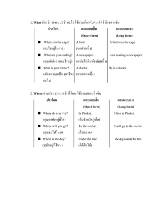 1. What อ่านว่า วอท แปลว่า อะไร ใช้ถามเกี่ยวกับคน สัตว์ สิ่ งของ เช่น
ประโยค
ตอบแบบสั้ น
ตอบแบบยาว
(Short form)
(Long form)
 What is in the cage?
A bird.
A bird is in the cage.
่
(อะไรอยูในกรง)
(นกตัวหนึ่ง)
 What are you reading? A newspaper.
I am reading a newspaper.
่
(คุณกาลังอ่านอะไรอยู) (หนังสื อพิมพ์ฉบับหนึ่ง)
 What is your father?
A doctor.
He is a doctor.
(พ่อของคุณเป็ น (อาชีพ) (หมอคนหนึ่ ง)
อะไร)
2. Where อ่านว่า แวรฺ แปลว่า ที่ไหน ใช้ถามสถานที่ เช่น
ประโยค
ตอบแบบสั้ น
(Short form)
 Where do you live?
In Phuket.
่
(คุณอาศัยอยูที่ใด)
(ในจังหวัดภูเก็ต)
 Where will you go?
To the market.
(คุณจะไปไหน)
(ไปตลาด)
 Where is the dog?
Under the tree.
(สุ นขอยูที่ไหน)
ั ่
(ใต้ตนไม้)
้

ตอบแบบยาว
(Long form)
I live in Phuket.
I will go to the market
The dog is under the tree.

 