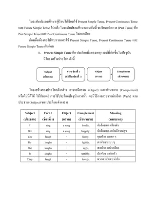 ในระดับประถมศึกษา ผูเ้ รี ยนได้เรี ยนใช้ Present Simple Tense, Present Continuous Tense
และ Future Simple Tense ไปแล้ว ในระดับมัธยมศึกษาตอนต้นนี้ จะเรี ยนอดีตกาล (Past Tense) คือ
Past Simple Tense และ Past Continuous Tense โดยละเอียด
ก่อนอื่นต้องขอให้ทบทวนการใช้ Present Simple Tense, Present Continuous Tense และ
Future Simple Tense กันก่อน
1. Present Simple Tense คือ ประโยคที่แสดงเหตุการณ์ที่เกิดขึ้นในปัจจุบน
ั
มีโครงสร้างประโยค ดังนี้
Subject
(ประธาน)

+

Verb ช่ องที่ 1
(คากิริยาช่ องที่ 1)

+

Object
(กรรม)

+

Complement
(ส่ วนขยาย)

โครงสร้างของประโยคดังกล่าว อาจจะมีกรรม (Object) และส่ วนขยาย (Complement)
็
หรื อไม่มีกได้ ให้สังเกตว่าการใช้ประโยคปั จจุบนกาลนั้น จะมีวธีการกระจายคากริ ยา (Verb) ตาม
ั
ิ
ประธาน (Subject) ของประโยค ดังตาราง
Subject
(ประธาน)

Verb 1
(ช่ องที่ 1)

Object
(กรรม)

Complement
(ส่ วนขยาย)

I
We
You
He
She
It
They

sing
sing
laugh
laughs
laughs
laughs
laugh

a song
a song
-

loudly.
happily.
funny.
lightly.
ugly,
terribly.
lovely.

Meaning
(หมายเหตุ)
ฉันร้องเพลงเสี ยงดัง
ฉันร้องเพลงอย่างมีความสุ ข
คุณหัวเราะตลก ๆ
เขาหัวเราะเบา ๆ
เธอหัวเราะน่าเกลียด
มันหัวเราะน่ากลัว
พวกเขาหัวเราะน่ารัก

 
