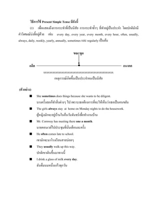 วิธีการใช้ Present Simple Tense มีดังนี้
(1) เพื่อแสดงถึงการกระทาที่เป็ นนิสัย การกระทาซ้ าๆ ที่ทาอยูเ่ ป็ นประจา โดยปกติมกมี
ั
่ ้
คาวิเศษณ์บ่งชี้อยูดวย เช่น every day, every year, every month, every hour, often, usually,
always, daily, weekly, yearly, annually, sometimes และ regularly เป็ นต้น
ขณะพูด
อดีต


xxxxxxxxxxxxxxxxxxxxxxxxxxxxxxxxxxxxxxxxxxxxxx
เหตุการณ์เกิดขึ้นเป็ นประจาจนเป็ นนิสัย

อนาคต

(ตัวอย่ าง)












She sometimes does things because she wants to be diligent.
บางครั้งเธอก็ทาสิ่ งต่างๆ ไป เพราะเธอต้องการที่จะให้เห็นว่าเธอเป็ นคนขยัน
The girls always stay at home on Monday nights to do the housework.
่ ้
ผูหญิงมักจะอยูบานในคืนวันจันทร์เพื่อทางานบ้าน
้
Mr. Cornway has meeting there one a month.
นายคอนเวย์ไปประชุมที่นนเดือนละครั้ง
ั่
He often comes late to school.
เขามักจะมาโรงเรี ยนสายบ่อยๆ
They usually walk up this way.
ปกติเขาเดินขึ้นมาทางนี้
I drink a glass of milk every day.
ฉันดื่มนมหนึ่งแก้วทุกวัน

 
