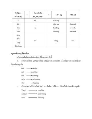 Subject
(ประธาน)
I
He
She
Suda
You
We
They
The boys

+

Verb to be
(is, am, are)
am
is

are

+

V1 + ing

Object

walking
playing
Reading
drawing

football.
a book.
a flower.

eating.

rice.

กฎการเติม ing ทีคากริยา
่
กริ ยาบางคาเมื่อจะเติม ing ต้องเปลี่ยนแปลง ดังนี้
1. คาพยางค์เดียว มีสระตัวเดียว และมีตวสะกดตัวเดียว ต้องเพิ่มตัวสะกดอีกหนึ่งตัว
ั
ก่อนเติม ing เช่น
cut
cutting
get
getting
run
running
swim
swimming
stop
stopping
2. คาสองพยางค์ซ่ ึงลงท้ายด้วยตัว “l” ตัวเดียว ให้เพิม “l” อีกหนึ่งตัวก่อนเติม ing เช่น
่
Travel
ravelling
control
controlling
fulfil
fulfilling

 