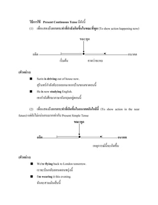 วิธีการใช้ Present Continuous Tense มีดงนี้
ั
(1) เพื่อแสดงถึงการกระทาที่กาลังเกิดขึนในขณะทีพูด (To show action happening now)
้
่
ขณะพูด
อดีต

อนาคต


เริ่ มต้น

คาดว่าจะจบ

(ตัวอย่ าง)




Surin is driving out of house now.
สุ รินทร์กาลังขับรถออกมาจากบ้านของเขาตอนนี้
He is now studying English.
่
เขากาลังศึกษาภาษาอังกฤษอยูตอนนี้

(2) เพื่อแสดงถึงการกระทาทีเ่ กิดขึนในอนาคตอันใกล้นี้ (To show action in the near
้
future) แต่ยงไม่แน่นอนมากเท่ากับ Present Simple Tense
ั
ขณะพูด
อดีต



อนาคต
เหตุการณ์น้ ีจะเกิดขึ้น

(ตัวอย่ าง)




We're flying back to London tomorrow.
เราจะบินกลับลอนดอนพรุ่ งนี้
I'm wearing it this evening.
ฉันจะสวมมันเย็นนี้

 