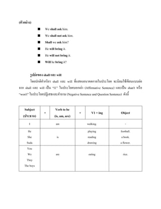 (ตัวอย่ าง)







We shall ask him.
We shall not ask him.
Shall we ask him?
He will bring it.
He will not bring it.
Will he bring it?

รู ปย่ อของ shall และ will
โดยปกติคากริ ยา shall และ will ที่แสดงอนาคตกาลในประโยค จะนิยมใช้เขียนแบบย่อ
จาก shall และ will เป็ น “l1” ในประโยคบอกเล่า (Affirmative Sentence) และเป็ น shan't หรื อ
“won't” ในประโยคปฏิเสธและคาถาม (Negative Sentence and Question Sentence) ดังนี้
Subject
(ประธาน)
I
He
She
Suda
You
We
They
The boys

+

Verb to be
(is, am, are)

+

V1 + ing

Object

am

walking.

-

is

playing
reading
drawing

football.
a book.
a flower.

are

eating

rice.

 