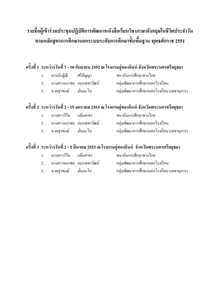 รายชื่อผู้เข้ าร่ วมประชุ มปฏิบัตการพัฒนาหนังสือเรียนวิชาภาษาอังกฤษในชีวตประจาวัน
ิ
ิ
ตามหลักสู ตรการศึกษานอกระบบระดับการศึกษาขั้นพืนฐาน พุทธศักราช 2551
้

ครั้งที่ 1 ระหว่ างวันที่ 7 - 10 กันยายน 2552 ณ โรงแรมอู่ทองอินน์ จังหวัดพระนครศรีอยุธยา
1.
2.
3.

นางนันฐิณี
ศรี ธญญา
ั
นางสาวนภาพร อมรเดชาวัฒน์
นายสุ รพงษ์ มันมะโน
่

สถาบันการศึกษาทางไกล
กลุ่มพัฒนาการศึกษานอกโรงเรี ยน
กลุ่มพัฒนาการศึกษานอกโรงเรี ยน (เลขานุการ)

ครั้งที่ 2 ระหว่ างวันที่ 2 - 15 มกราคม 2553 ณ โรงแรมอู่ทองอินน์ จังหวัดพระนครศรีอยุธยา
1.
2.
3.

นางสาววิไล แย้มสาขา
นางสาวนภาพร อมรเดชาวัฒน์
นายสุ รพงษ์ มันมะโน
่

สถาบันการศึกษาทางไกล
กลุ่มพัฒนาการศึกษานอกโรงเรี ยน
กลุ่มพัฒนาการศึกษานอกโรงเรี ยน (เลขานุการ)

ครั้งที่ 3 ระหว่ างวันที่ 2 - 5 มีนาคม 2553 ณ โรงแรมอู่ทองอินน์ จังหวัดพระนครศรีอยุธยา
1.
2.
3.

นางสาววิไล แย้มสาขา
นางสาวนภาพร อมรเดชาวัฒน์
นายสุ รพงษ์ มันมะโน
่

สถาบันการศึกษาทางไกล
กลุ่มพัฒนาการศึกษานอกโรงเรี ยน
กลุ่มพัฒนาการศึกษานอกโรงเรี ยน (เลขานุการ)

 