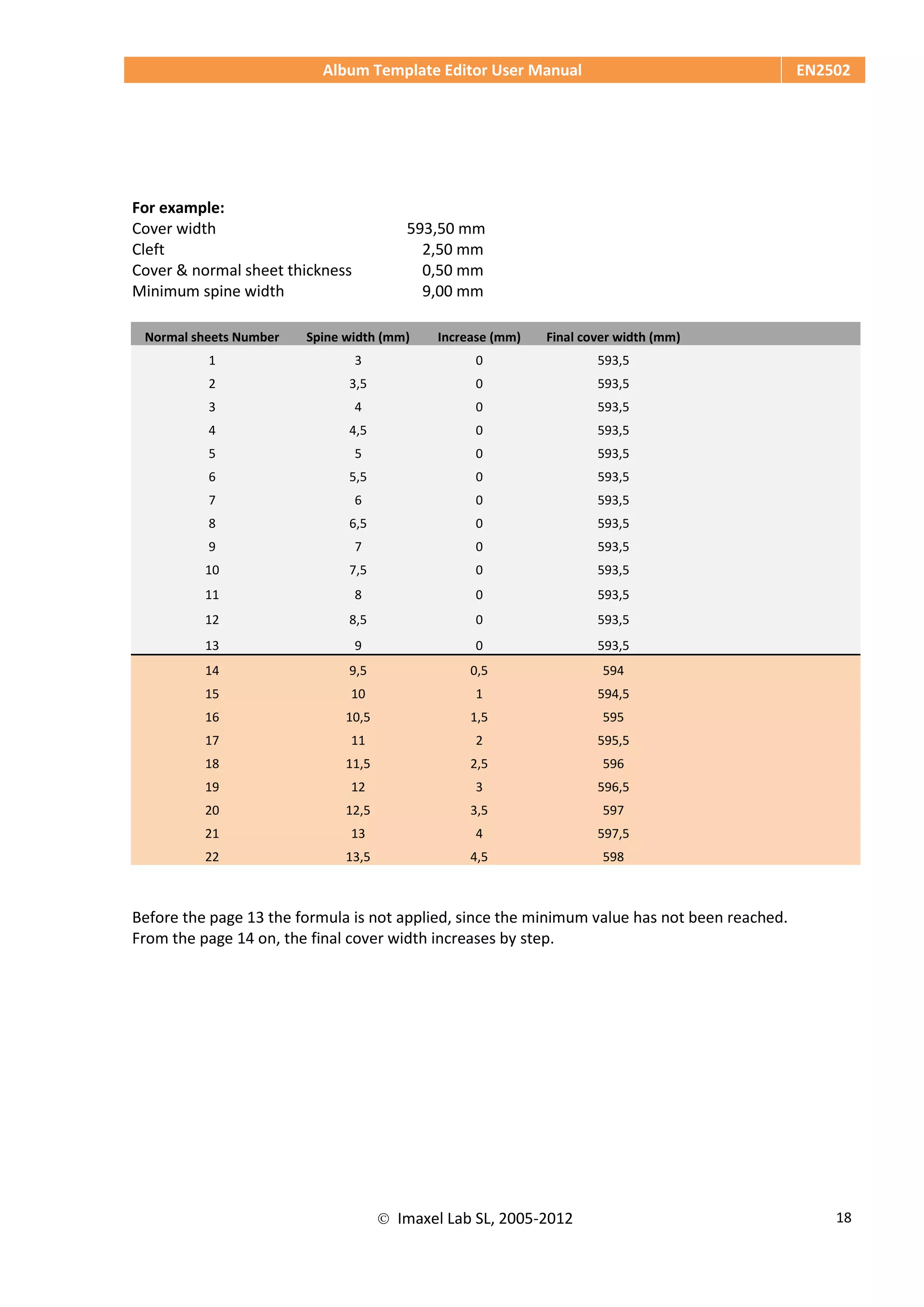 Album Template Editor User Manual EN2502
 Imaxel Lab SL, 2005-2012 18
For example:
Cover width 593,50 mm
Cleft 2,50 mm
Cover & normal sheet thickness 0,50 mm
Minimum spine width 9,00 mm
Normal sheets Number Spine width (mm) Increase (mm) Final cover width (mm)
1 3 0 593,5
2 3,5 0 593,5
3 4 0 593,5
4 4,5 0 593,5
5 5 0 593,5
6 5,5 0 593,5
7 6 0 593,5
8 6,5 0 593,5
9 7 0 593,5
10 7,5 0 593,5
11 8 0 593,5
12 8,5 0 593,5
13 9 0 593,5
14 9,5 0,5 594
15 10 1 594,5
16 10,5 1,5 595
17 11 2 595,5
18 11,5 2,5 596
19 12 3 596,5
20 12,5 3,5 597
21 13 4 597,5
22 13,5 4,5 598
Before the page 13 the formula is not applied, since the minimum value has not been reached.
From the page 14 on, the final cover width increases by step.
 