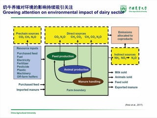 Low emissions development in large-scaled farm in China