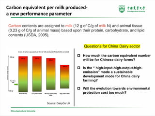 Low emissions development in large-scaled farm in China