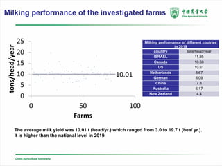 Low emissions development in large-scaled farm in China