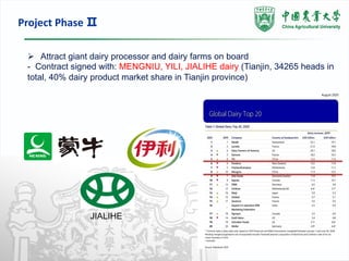 Low emissions development in large-scaled farm in China