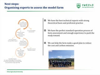 Low emissions development in large-scaled farm in China
