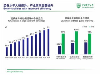 Low emissions development in large-scaled farm in China