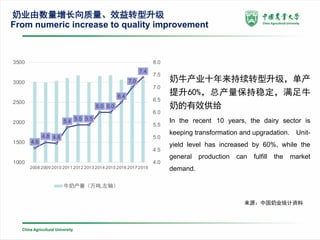 Low emissions development in large-scaled farm in China
