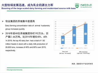Low emissions development in large-scaled farm in China