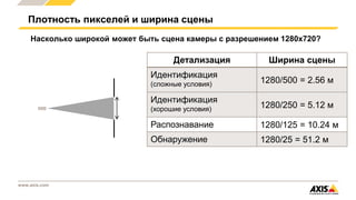 www.axis.com
Плотность пикселей и ширина сцены
Насколько широкой может быть сцена камеры с разрешением 1280x720?
Детализация Ширина сцены
Идентификация
(сложные условия) 1280/500 = 2.56 м
Идентификация
(хорошие условия) 1280/250 = 5.12 м
Распознавание 1280/125 = 10.24 м
Обнаружение 1280/25 = 51.2 м
 