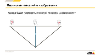 www.axis.com
Какова будет плотность пикселей по краям изображения?
Плотность пикселей в изображении
d
 
