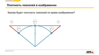 www.axis.com
Какова будет плотность пикселей по краям изображения?
Плотность пикселей в изображении
d
 