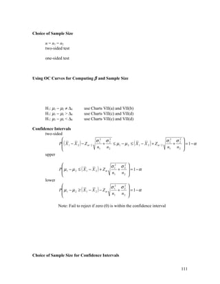 Choice of Sample Size

       n = n1 = n2
       two-sided test

       one-sided test



Using OC Curves for Computing β and Sample Size




       H1: µ1 − µ2 ≠ ∆0       use Charts VII(a) and VII(b)
       H1: µ1 − µ2 > ∆0       use Charts VII(c) and VII(d)
       H1: µ1 − µ2 < ∆0       use Charts VII(c) and VII(d)

Confidence Intervals
      two-sided
                                 σ 12 σ 2
                                         2
                                                                                σ 12 σ 2 
                                                                                       2
             P ( X − X ) − Z         +    ≤ µ1 − µ 2 ≤ ( X 1 − X 2 ) + Z α / 2     +     = 1−α
                1     2      α/2
                                  n1 n 2                                        n1 n 2 
                                                                                        
      upper

                                                 σ 12 σ 2 
                                                         2
               P µ 1 − µ 2 ≤ ( X 1 − X 2 ) + Z α     +     = 1−α
                                                 n1 n 2 
                                                          
       lower
                                                 σ 12 σ 2 
                                                         2
               P µ 1 − µ 2 ≥ ( X 1 − X 2 ) − Z α     +     = 1−α
                                                 n1 n 2 
                                                          

               Note: Fail to reject if zero (0) is within the confidence interval




Choice of Sample Size for Confidence Intervals


                                                                                       111
 