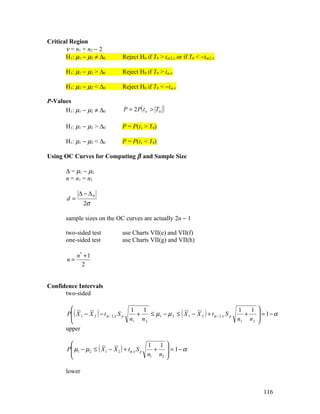 Critical Region
       ν = n1 + n2 − 2
       H1: µ1 − µ2 ≠ ∆0          Reject H0 if T0 > tα/2,ν or if T0 < −tα/2,ν

       H1: µ1 − µ2 > ∆0          Reject H0 if T0 > tα,ν

       H1: µ1 − µ2 < ∆0          Reject H0 if T0 < −tα,ν

P-Values
      H1: µ1 − µ2 ≠ ∆0           P = 2 P ( t ν > T0   )
       H1: µ1 − µ2 > ∆0          P = P(tν > T0)

       H1: µ1 − µ2 < ∆0          P = P(tν < T0)

Using OC Curves for Computing β and Sample Size

       ∆ = µ1 − µ2
       n = n1 = n2

            ∆ − ∆0
       d=
               2σ

       sample sizes on the OC curves are actually 2n − 1

       two-sided test            use Charts VII(e) and VII(f)
       one-sided test            use Charts VII(g) and VII(h)

          n* + 1
       n=
            2


Confidence Intervals
      two-sided

                                                                                              1 
       P ( X 1 − X 2 ) − t α / 2,ν S p        ≤ µ 1 − µ 2 ≤ ( X 1 − X 2 ) + t α / 2,ν S p
                                        1   1                                              1       = 1−α
                                         +                                                  +
                                       n1 n 2                                             n1 n 2 
                                                                                                  
       upper

                                              1 1 
       P µ1 − µ 2 ≤ ( X 1 − X 2 ) + tα ,ν S p
                                                +  = 1−α
                                              n1 n2 
                                                     

       lower


                                                                                                  116
 