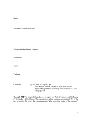 Range




Probability Density Function




Cumulative Distribution Function



Parameters



Mean



Variance




Comments              If β = 1, then X ~ expon(1/η)
                              The Weibull random variable is most often used to
                              represent elapsed time, especially time to failure of a unit
                              of equipment.


Example 3.12 The time to failure of a power supply is a Weibull random variable having
β = 2.0 and η = 1000.0 hours. The manufacturer sells a warranty such that only 5% of the
power supplies fail before the warranty expires. What is the time period of the warranty?




                                                                                             45
 