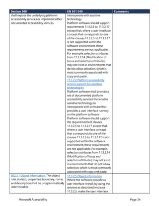 Microsoft Accessibility Page 24
Section 508 EN 301 549 Comments
shall expose the underlying platform
accessibility services or implement other
documented accessibilityservices.
interoperate with assistive
technology.
Platform software should support
requirements 11.3.2.5 to 11.3.2.17
except that, where a user interface
concept that corresponds to one
of the clauses 11.3.2.5 to 11.3.2.17
is not supported within the
software environment, these
requirements are not applicable.
For example, selection attributes
from 11.3.2.14 (Modification of
focus and selection attributes)
may not exist in environments that
do not allow selection, which is
most commonly associated with
copy and paste.
11.3.2.2 Platform accessibility
service support for assistive
technologies
Platform software shall provide a
set of documented platform
accessibility services that enable
assistive technology to
interoperate with software that
provides a user interface running
on the platform software.
Platform software should support
the requirements of clauses
11.3.2.5 to 11.3.2.17 except that,
where a user interface concept
that corresponds to one of the
clauses 11.3.2.5 to 11.3.2.17 is not
supported within the software
environment, these requirements
are not applicable. For example,
selection attributes from 11.3.2.14
(Modification of focus and
selection attributes) may not exist
in environments that do not allow
selection, which is most commonly
associated with copy and paste.
502.3.1 Object Information. The object
role, state(s), properties, boundary, name,
and description shall be programmatically
determinable.
11.3.2.5 Object information
Where the software provides a
user interface it shall, by using the
services as described in clause
11.3.2.3, make the user interface
 
