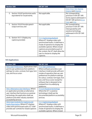 Microsoft Accessibility Page 29
Section 508 EN 301 549 Comments
7.1.1, 7.1.2, 7.3, 11.2.1.2,
11.2.1.3 and 11.2.1.5.
E. Section 10.6.8 Synchronize audio
equivalents for visual events;
Not applicable. No corresponding
provision in EN 301 549.
Some aspects addressed in
EN 301 549 sections 5.1.3,
7.2.2 and 11.3.
F. Section 10.6.9 Provide speech
output services; and
Not applicable. No corresponding
provision in EN 301 549.
Interoperability with
assistive technology
addressed in EN 301 549
11.3.
G. Section 10.7.1 Display any
captionsprovided.
7.1.1 Captioning playback
Where ICT displays video with
synchronized audio, it shall have a
mode of operation to display the
availablecaptions. Where closed
captions are provided as part of
the content, the ICT shall allow the
user to choose to display the
captions.
503 Applications
Section 508 EN 301 549 Comments
503.2 User Preferences. Applications shall
permit user preferences from platform
settings for color, contrast, font type, font
size, and focus cursor.
11.5: User preferences
Where software provides a user
interface it shall provide sufficient
modes of operation that use user
preferences for platform settings
for colour, contrast, font type, font
size, and focus cursor except for
software that is designed to be
isolated from its underlying
platforms.
503.3 Alternative User Interfaces. Where
an application provides an alternative
user interface that functions as assistive
technology, the application shall use
platform and other industry standard
accessibilityservices.
11.3.2.4 Assistive technology
Where the ICT is assistive
technology it shall use the
documented platform accessibility
services.
503.4 User Controls for Captions and
Audio Description. Where ICT displays
video with synchronized audio, ICT shall
provide user controls for closed captions
7.1.1 Captioning playback
Where ICT displays video with
synchronized audio, it shall have a
mode of operation to display the
availablecaptions. Where closed
 