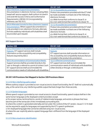 Microsoft Accessibility Page 32
Section 508 EN 301 549
602.3 Electronic Support Documentation.
Documentation in electronic format, including Web-
based self-service support, shall conform to Level A
and Level AA Success Criteria and Conformance
Requirements in WCAG 2.0 (incorporated by
reference, see 702.10.1).
12.1.2 Accessible documentation
Product documentation providedwith the ICT shall
be made available in at least one of the following
electronic formats:
a) a Web format that conforms to clause 9, or
b) a non-web format that conforms to clause 10.
602.4 Alternate Formats for Non-Electronic Support
Documentation. Where support documentation is
only provided in non-electronic formats, alternate
formats usable by individuals with disabilities shall
be provided uponrequest.
12.1.2 Accessible documentation
Product documentation providedwith the ICT shall
be made available in at least one of the following
electronic formats:
a) a Web format that conforms to clause 9, or
b) a non-web format that conforms to clause 10.
603 Support Services
Section 508 EN 301 549
603.2 Information on Accessibility and Compatibility
Features. ICT support services shall include
information on the accessibility and compatibility
features required by 602.2.
12.2.2 Information on accessibility and compatibility
features
ICT support services shall provide information on
the accessibility and compatibility features that are
included in the product documentation.
603.3 Accommodation of Communication Needs.
Support services shall be provided directly to the
user or through a referral to a point of contact. Such
ICT support services shall accommodate the
communication needs of individuals with disabilities.
12.2.3 Effective communication
ICT support services shall accommodate the
communication needs of individuals with disabilities
either directly or through a referral point.
EN 301 549 Provisions Not Mapped to Section 508 Provisions Above
5.1.3.10 Non-interfering audio output
Where auditory output is provided as non-visual access to closed functionality, the ICT shall not automatically
play, at the same time, any interfering audible output that lasts longer than three seconds.
5.1.3.14 Spoken languages
Where speech output is provided as non-visual access to closed functionality, speech output shall be in the
same human language as the displayed content provided, except:
a) for proper names, technical terms, words of indeterminate language, and words or phrases that have
become part of the vernacular of the immediately surrounding text;
b) where the content is generated externally and not under the control of the ICT vendor, clause 5.1.3.14 shall
not be required to apply for languages not supported by the ICT's speech synthesizer;
c) for displayed languages that cannot be selected using non-visual access;
d) where the user explicitly selects a speech language that is different from the language of the displayed
content.
5.1.3.15 Non-visual error identification
 