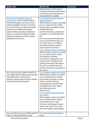 Microsoft Accessibility Page 5
Section 508 EN 301 549 Comments
the transaction. In the case of
ticketing machines, printed copies
of itineraries and maps shall not
be required to be audible.
402.2.3 Speech Delivery Type and
Coordination. Speech output shall be
delivered through a mechanism that is
readily available to all users, including,
but not limited to, an industry standard
connector or a telephone handset.
Speech shall be recorded or digitized
human, or synthesized. Speech output
shall be coordinated with information
displayed on the screen.
5.1.3.2 Auditory output delivery
including speech
Where auditory output is provided
as non-visual access to closed
functionality, the auditory output
shall be delivered:
a) either directly by a mechanism
included in or provided with the
ICT;
b) or by a personal headset that
can be connected through a 3,5
mm audio jack, or an industry
standard connection, without
requiring the use of vision.
5.1.3.3 Auditory output correlation
Where auditory output is provided
as non-visual access to closed
functionality, and where
information is displayed on the
screen, the ICT should provide
auditory information that allows
the user to correlate the audio
with the information displayed on
the screen.
402.2.4 User Control. Speech output for
any single function shall be automatically
interrupted when a transaction is
selected. Speech output shall be capable
of being repeated and paused.
5.1.3.4 Speech output user control
Where speech output is provided
as non-visual access to closed
functionality, the speech output
shall be capable of being
interrupted and repeated when
requested by the user, where
permitted by security
requirements.
5.1.3.5 Speech output automatic
interruption
Where speech output is provided
as non-visual access to closed
functionality, the ICT shall
interrupt current speech output
when a user action occurs and
when new speech output begins.
402.2.5 Braille Instructions. Where speech
output is required by 402.2, braille
8.5: Tactile indication of speech
mode
 