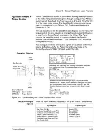 En 600stdprg fwmanual | PDF