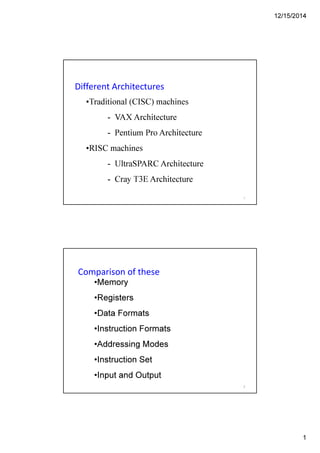 12/15/2014
1
Different Architectures
•Traditional (CISC) machines
- VAX Architecture
- Pentium Pro Architecture
•RISC machines
- UltraSPARC Architecture
- Cray T3E Architecture
1
Comparison of these
•Memory
•Registers
•Data Formats
•Instruction Formats
•Addressing Modes
•Instruction Set
•Input and Output
2
 