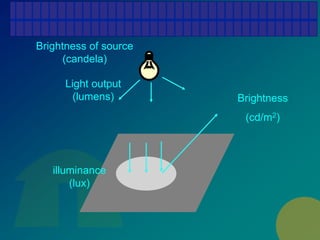 Principles of Energy conservation and audit | PPTX