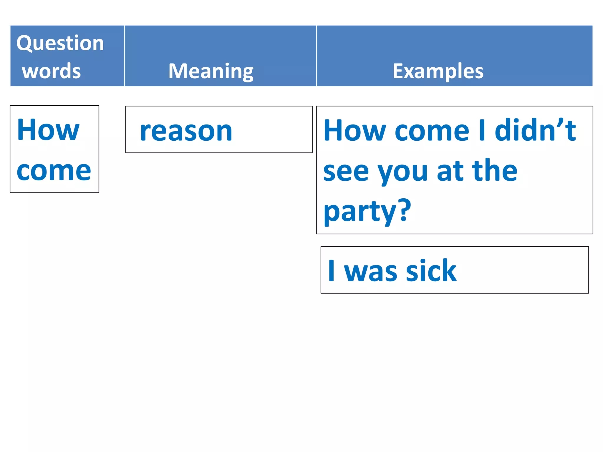 who, what, when, where, why, and how questions pptx | PPT