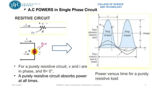 Comprehensive Analysis of AC Power: Active, Reactive, and Apparent ...