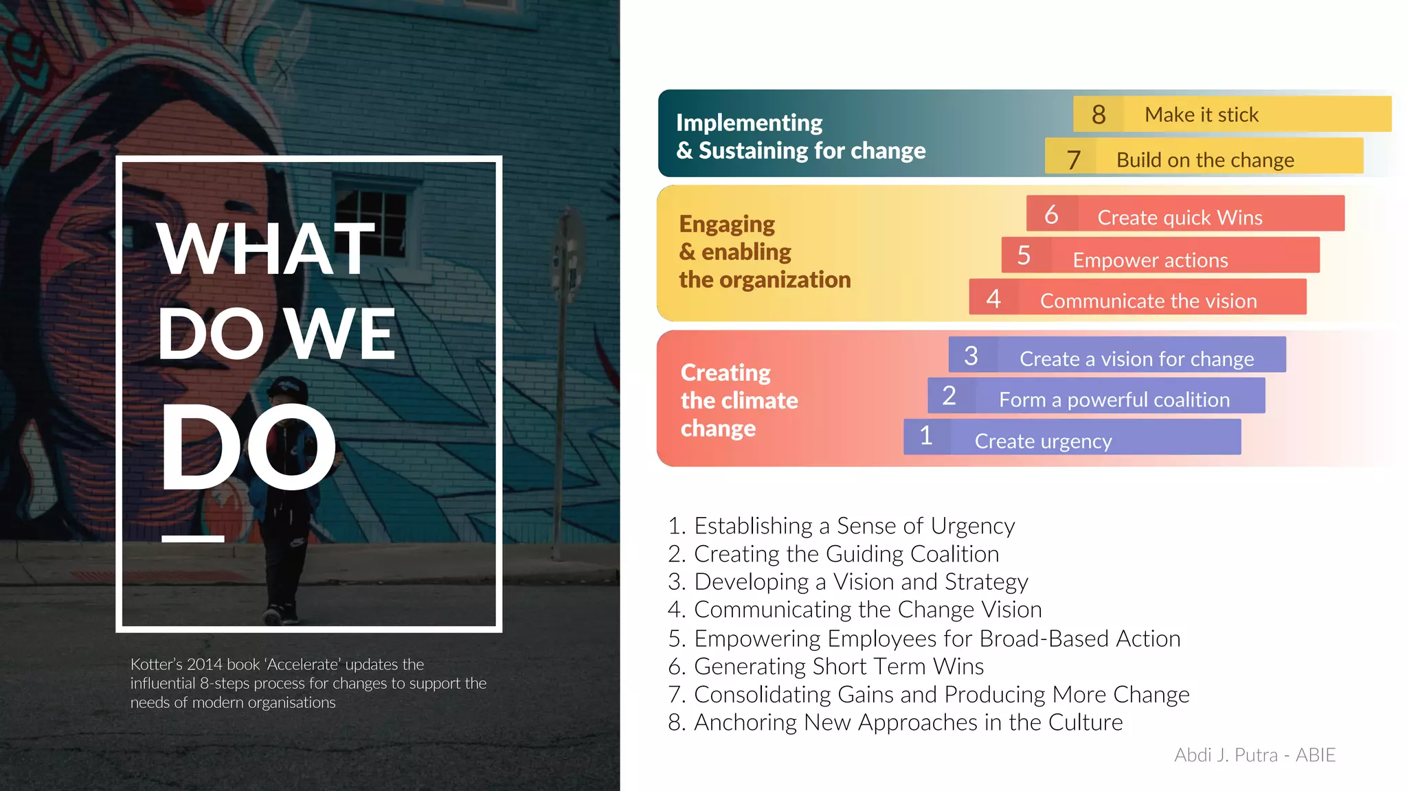 WHAT
DO WE
DO
Kotter’s 2014 book ‘Accelerate’ updates the
influential 8-steps process for changes to support the
needs of modern organisations
1. Establishing a Sense of Urgency
2. Creating the Guiding Coalition
3. Developing a Vision and Strategy
4. Communicating the Change Vision
5. Empowering Employees for Broad-Based Action
6. Generating Short Term Wins
7. Consolidating Gains and Producing More Change
8. Anchoring New Approaches in the Culture
8 Make it stick
7 Build on the change
5 Empower actions
4 Communicate the vision
3 Create a vision for change
2 Form a powerful coalition
1 Create urgency
6 Create quick Wins
Implementing
& Sustaining for change
Engaging
& enabling
the organization
Creating
the climate
change
Abdi J. Putra - ABIE
 