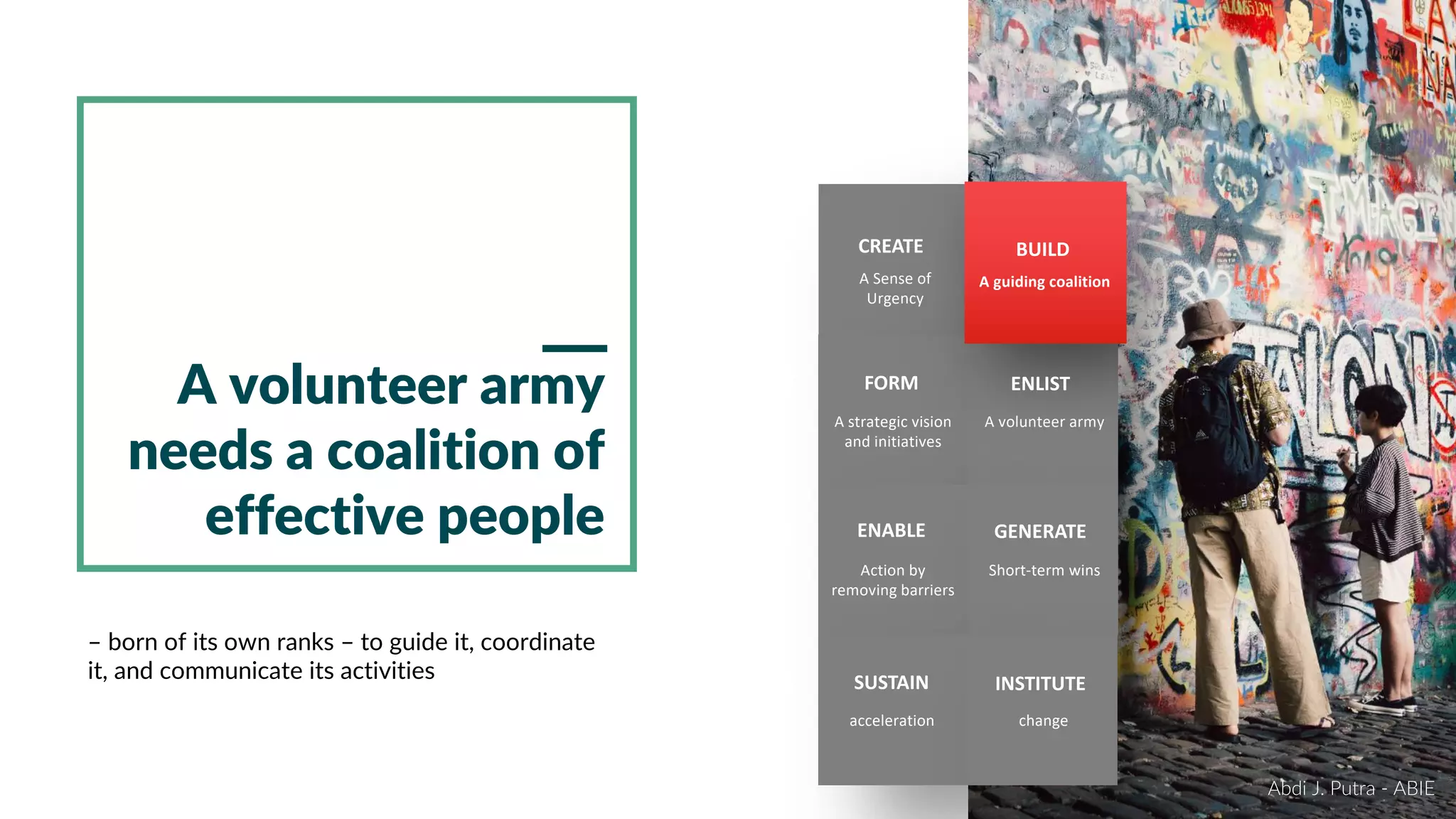 A Sense of
Urgency
A strategic vision
and initiatives
A volunteer army
Action by
removing barriers
Short-term wins
acceleration change
A guiding coalition
BUILDCREATE
FORM ENLIST
ENABLE GENERATE
SUSTAIN INSTITUTE
A volunteer army
needs a coalition of
effective people
– born of its own ranks – to guide it, coordinate
it, and communicate its activities
Abdi J. Putra - ABIE
 