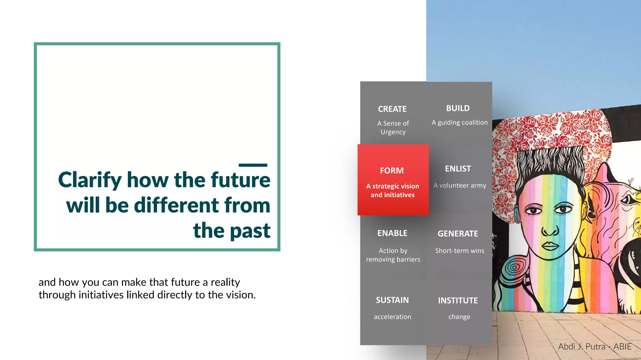 A guiding coalitionA Sense of
Urgency
A volunteer army
Action by
removing barriers
Short-term wins
acceleration change
A strategic vision
and initiatives
FORM
BUILDCREATE
ENLIST
ENABLE GENERATE
SUSTAIN INSTITUTE
Clarify how the future
will be different from
the past
and how you can make that future a reality
through initiatives linked directly to the vision.
Abdi J. Putra - ABIE
 