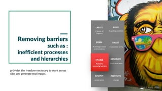 A guiding coalitionA Sense of
Urgency
A volunteer armyA strategic vision
and initiatives
Short-term wins
acceleration change
Action by
removing barriers
ENABLE
BUILDCREATE
ENLISTFORM
GENERATE
SUSTAIN INSTITUTE
Removing barriers
such as :
inefficient processes
and hierarchies
provides the freedom necessary to work across
silos and generate real impact.
Abdi J. Putra - ABIE
 