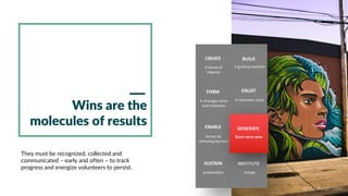 A guiding coalitionA Sense of
Urgency
Action by
removing barriers
A volunteer army
acceleration change
BUILDCREATE
A strategic vision
and initiatives
FORM
ENABLE
ENLIST
SUSTAIN INSTITUTE
Wins are the
molecules of results
They must be recognized, collected and
communicated – early and often – to track
progress and energize volunteers to persist.
Short-term wins
GENERATE
Abdi J. Putra - ABIE
 
