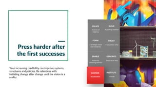 A guiding coalitionA Sense of
Urgency
A volunteer armyA strategic vision
and initiatives
Short-term winsAction by
removing barriers
changeAcceleration
SUSTAIN
BUILDCREATE
ENLISTFORM
GENERATEENABLE
INSTITUTE
Press harder after
the first successes
Your increasing credibility can improve systems,
structures and policies. Be relentless with
initiating change after change until the vision is a
reality.
Abdi J. Putra - ABIE
 