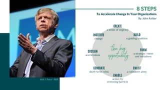 8 STEPS
To Accelerate Change In Your Organizations
By. John Kotter
Abdi J. Putra - ABIE
 