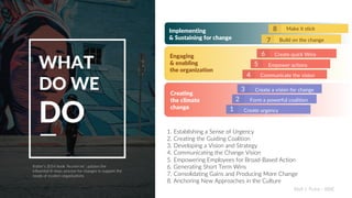 WHAT
DO WE
DO
Kotter’s 2014 book ‘Accelerate’ updates the
influential 8-steps process for changes to support the
needs of modern organisations
1. Establishing a Sense of Urgency
2. Creating the Guiding Coalition
3. Developing a Vision and Strategy
4. Communicating the Change Vision
5. Empowering Employees for Broad-Based Action
6. Generating Short Term Wins
7. Consolidating Gains and Producing More Change
8. Anchoring New Approaches in the Culture
8 Make it stick
7 Build on the change
5 Empower actions
4 Communicate the vision
3 Create a vision for change
2 Form a powerful coalition
1 Create urgency
6 Create quick Wins
Implementing
& Sustaining for change
Engaging
& enabling
the organization
Creating
the climate
change
Abdi J. Putra - ABIE
 