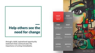 A guiding coalition
A strategic vision
and initiatives
A volunteer army
Action by
removing barriers
Short-term wins
A Sense of
Urgency
acceleration change
CREATE BUILD
FORM ENLIST
ENABLE GENERATE
SUSTAIN INSTITUTE
Help others see the
need for change
through a bold, aspirational opportunity
statement that communicates the
importance of acting immediately.
Abdi J. Putra - ABIE
 