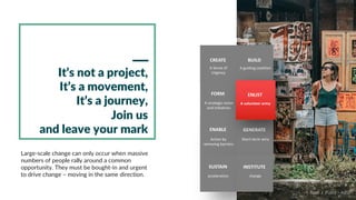 A guiding coalitionA Sense of
Urgency
Action by
removing barriers
Short-term wins
acceleration change
BUILDCREATE
A strategic vision
and initiatives
FORM
ENABLE GENERATE
SUSTAIN INSTITUTE
It’s not a project,
It’s a movement,
It’s a journey,
Join us
and leave your mark
Large-scale change can only occur when massive
numbers of people rally around a common
opportunity. They must be bought-in and urgent
to drive change – moving in the same direction.
A volunteer army
ENLIST
Abdi J. Putra - ABIE
 