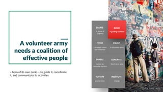 A Sense of
Urgency
A strategic vision
and initiatives
A volunteer army
Action by
removing barriers
Short-term wins
acceler...