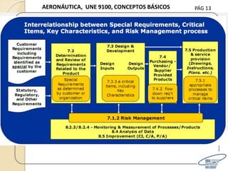 PÁG 13AERONÁUTICA, UNE 9100, CONCEPTOS BÁSICOS
 