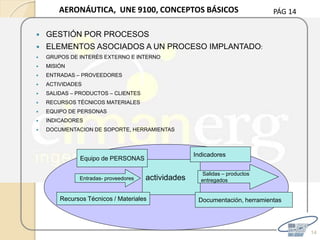 PÁG 14
14
 GESTIÓN POR PROCESOS
 ELEMENTOS ASOCIADOS A UN PROCESO IMPLANTADO:
 GRUPOS DE INTERÉS EXTERNO E INTERNO
 MISIÓN
 ENTRADAS – PROVEEDORES
 ACTIVIDADES
 SALIDAS – PRODUCTOS – CLIENTES
 RECURSOS TÉCNICOS MATERIALES
 EQUIPO DE PERSONAS
 INDICADORES
 DOCUMENTACION DE SOPORTE, HERRAMIENTAS
actividades
Equipo de PERSONAS
Entradas- proveedores
Documentación, herramientasRecursos Técnicos / Materiales
Indicadores
Salidas – productos
entregados
AERONÁUTICA, UNE 9100, CONCEPTOS BÁSICOS
 