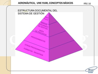 PÁG 16
ESTRUCTURA DOCUMENTAL DEL
SISTEMA DE GESTIÓN
AERONÁUTICA, UNE 9100, CONCEPTOS BÁSICOS
 