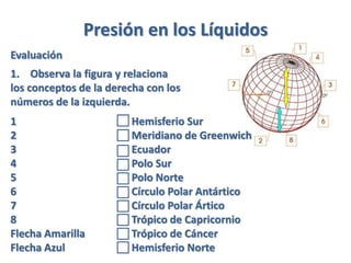 Presión en los Líquidos
Evaluación
1. Observa la figura y relaciona
los conceptos de la derecha con los
números de la izquierda.
1 Hemisferio Sur
2 Meridiano de Greenwich
3 Ecuador
4 Polo Sur
5 Polo Norte
6 Círculo Polar Antártico
7 Círculo Polar Ártico
8 Trópico de Capricornio
Flecha Amarilla Trópico de Cáncer
Flecha Azul Hemisferio Norte
 